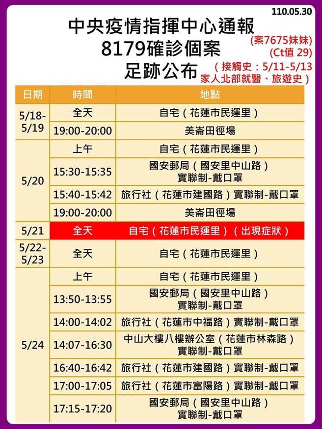 案8179足迹。（花莲县政府提供／罗亦晽花莲传真）