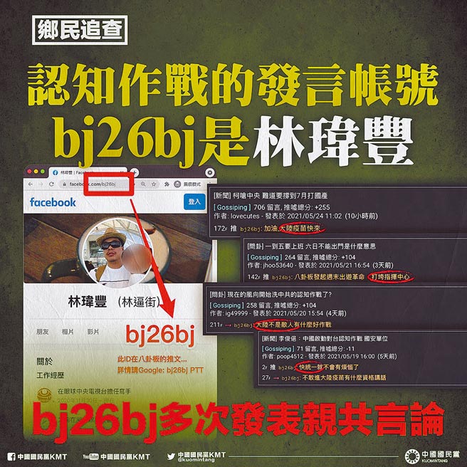 过去一向偏绿的PTT网路风向开始改变，网友对民进党疫苗政策、绿营网军的不满达到高点。图为经查鼓吹亲共言论的PTT帐号bj26bj 背后操作者为林玮丰，揭发林玮丰「反串中共同路人」事件。（国民党文传会提供）