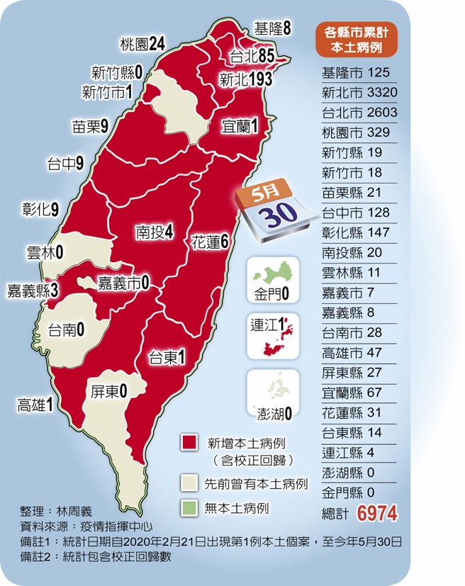 各县市累计本土病例