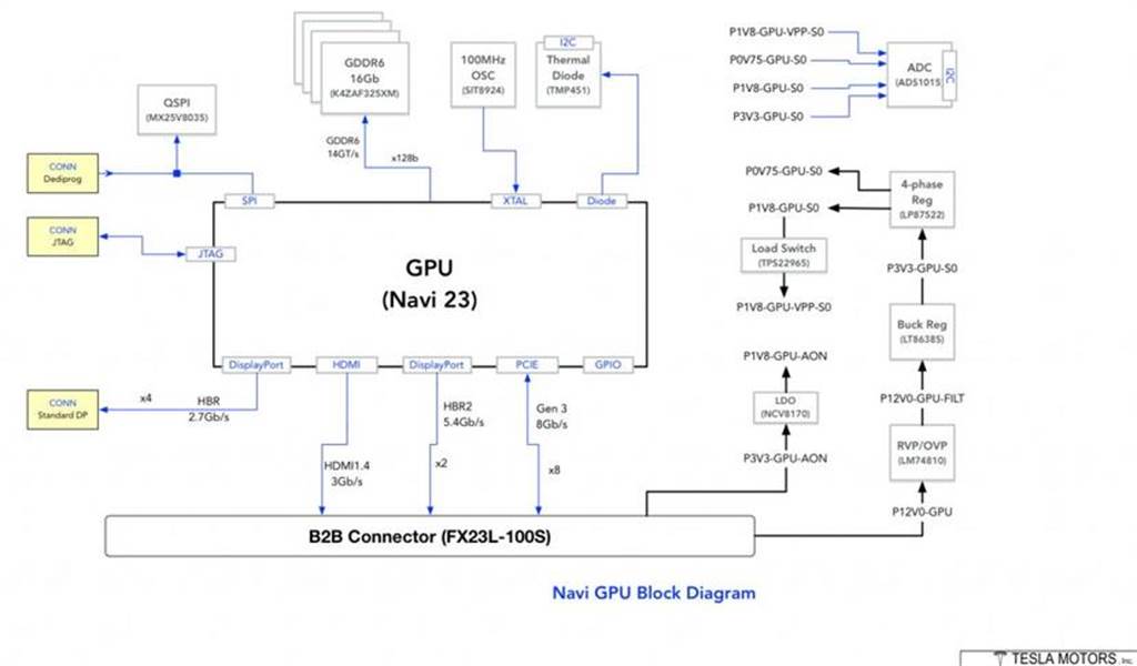 Model S/X 強悍車載效能解密：AMD RDNA 2 GPU