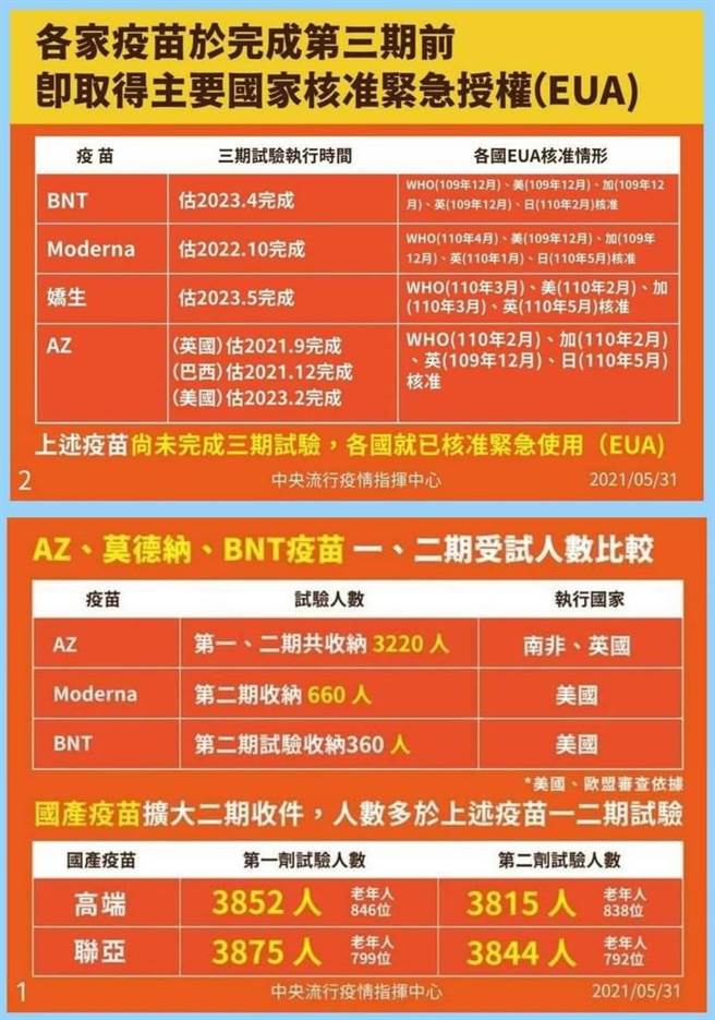 各家疫苗大厂比较图。（图／疫情指挥中心资料）