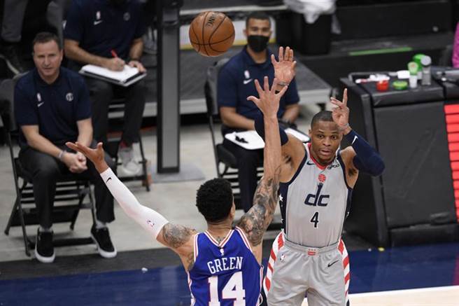 韋斯布魯克繳出大三元成績單，搭配畢爾與八村壘等人聯手，幫助巫師逆轉擊敗七六人，拒絕遭到橫掃命運。(美聯社)