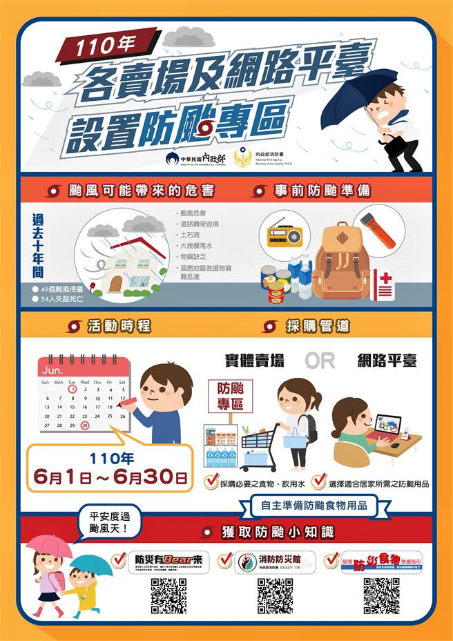 在防疫的同時，因應颱風季來臨，消防署已協調多家網購平台及賣場，於6月設置防颱專區，將防颱所需物品或食物集中販售。（消防署提供）