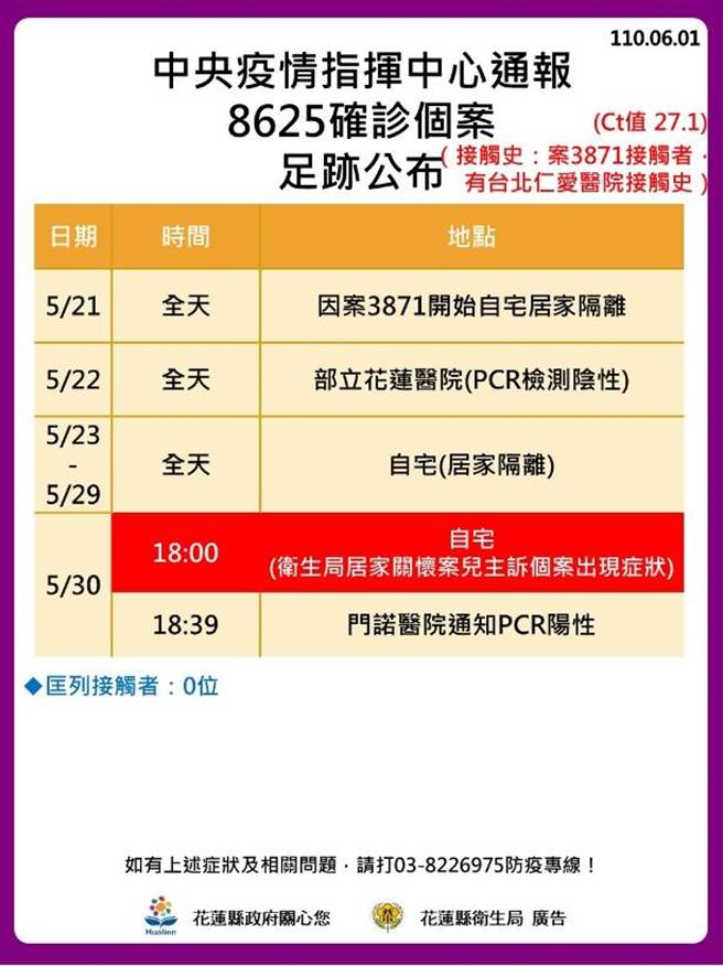 案8625足跡。（花蓮縣政府提供／羅亦晽花蓮傳真）