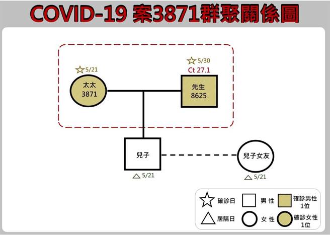 案8625家族群聚圖。（花蓮縣政府提供／羅亦晽花蓮傳真）