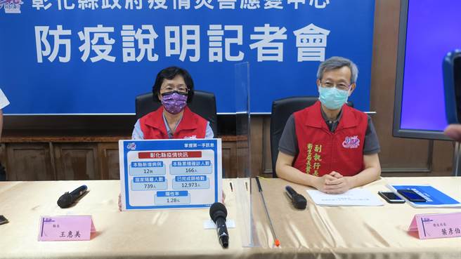 彰化县今天新增12例确诊，县长王惠美呼吁民眾落实防疫，避免不必要的连结、打麻将等室内群聚活动。（谢琼云摄）