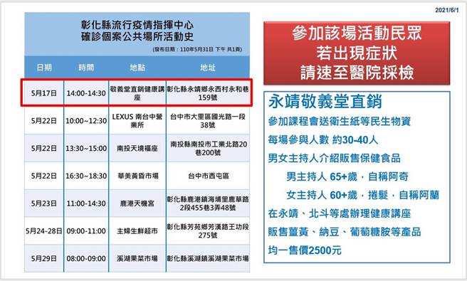 彰化县卫生局呼吁5月17日曾参加永靖乡敬义堂健康讲座的近40名长者，或其家人，赶紧自主健康管理，出现症状立即通报採检。（彰化县政府提供／谢琼云彰化传真）