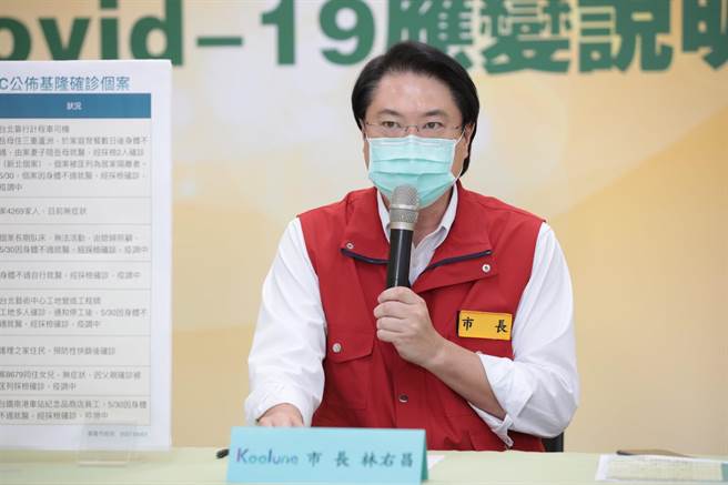 基隆市長林右昌表示，基隆市今新增8例確診個案。（基隆市政府提供／陳彩玲基隆傳真）