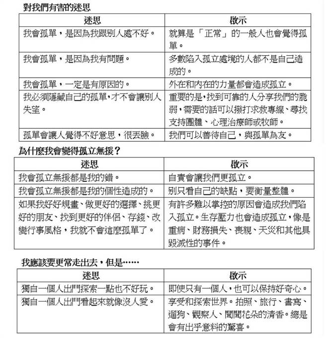 造成我们陷入孤立处境的迷思与破除建议。(图/商周出版提供)