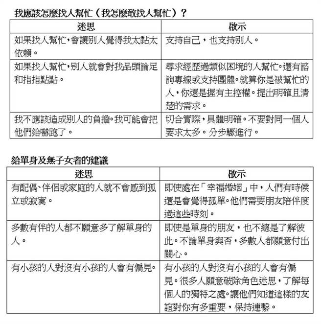 造成我们陷入孤立处境的迷思与破除建议。(图/商周出版提供)