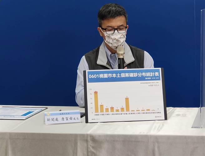 桃园公布新足迹。(市府提供)
