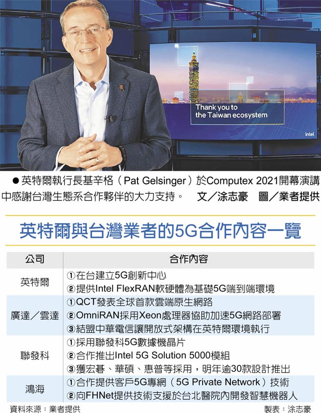 英特尔与台湾业者的5G合作内容一览　英特尔执行长基辛格（Pat Gelsinger）于Computex 2021开幕演讲中感谢台湾生态系合作伙伴的大力支持。文／涂志豪　图／业者提供