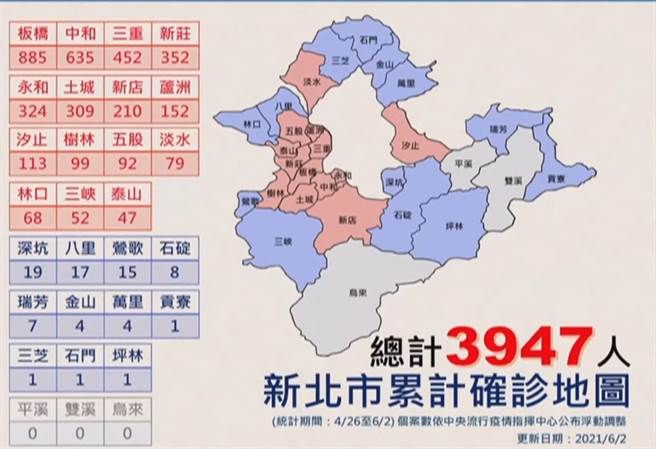 新北市长今（2）日召开疫情记者会说明。（图／新北市提供）