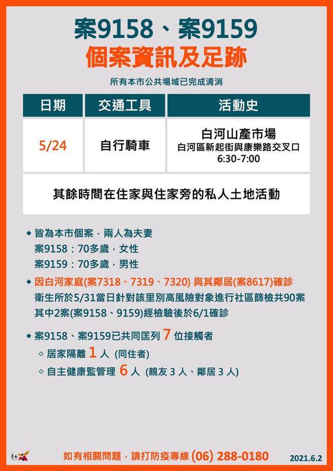 台南再增2確診白河家庭群聚已釀6人染疫 生活 中時