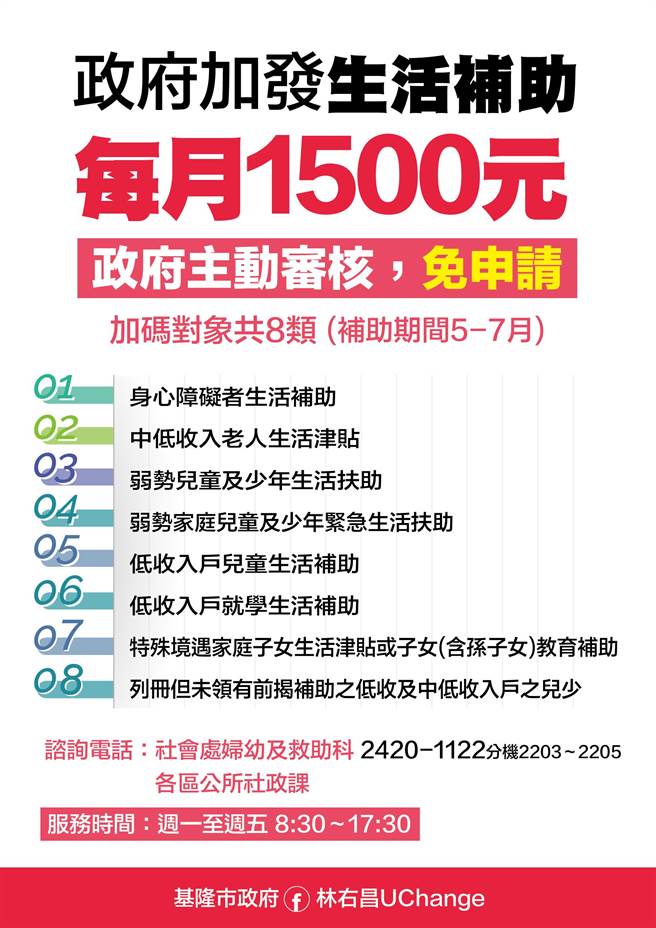 弱勢生活補助自動入帳戶基隆1萬5千人受益 生活 中時