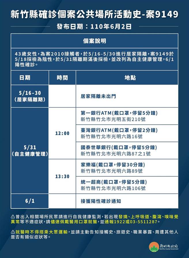 案9149的公开场所足迹。（新竹县政府提供）
