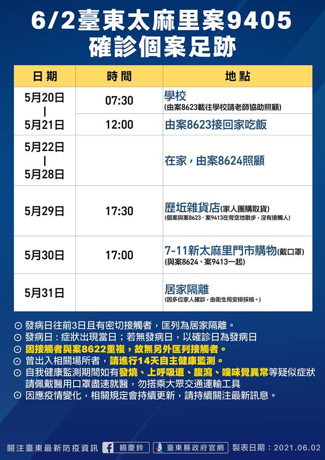 台东案5469妇人疫调不实遭罚30万新增4确诊者为一家人 生活 中时