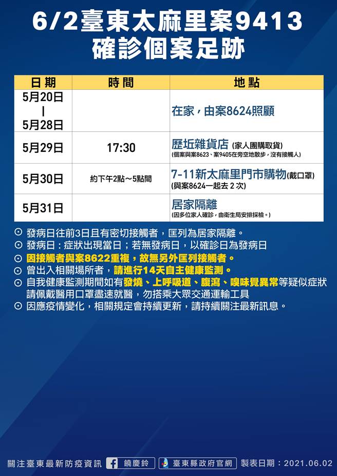 台东案5469妇人疫调不实遭罚30万新增4确诊者为一家人 生活 中时