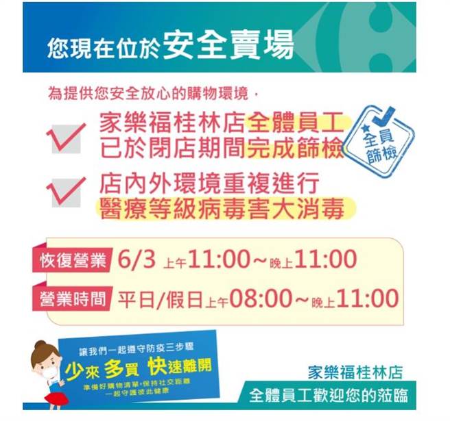 家乐福桂林店员工通过疫检，明上午11时恢復营业。（家乐福提供）