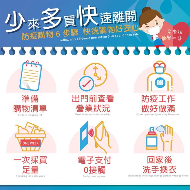 乐福宣导消费者响应「少来、多买、快离开」购物新趋势。（家乐福提供）