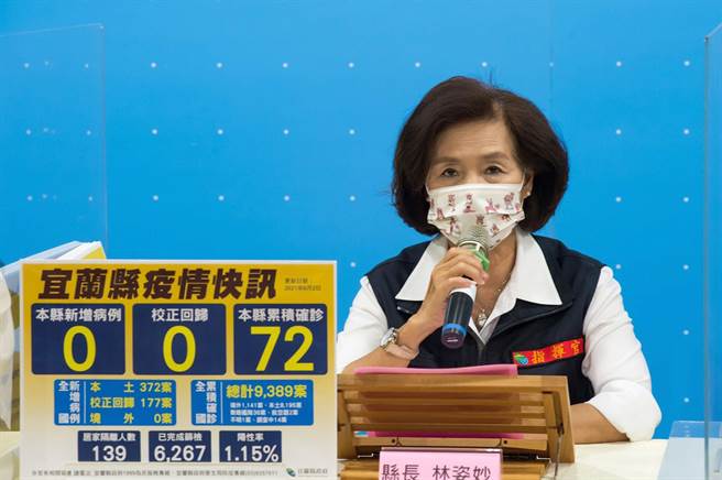 宜蘭縣今天（2日）無新增確診病例，累積縣內有72人染疫，為避免降低洽公民眾風險，縣長林姿妙宣布推出「防疫零接觸，遠端便政e服務」。（宜蘭縣政府提供／李忠一宜蘭傳真）