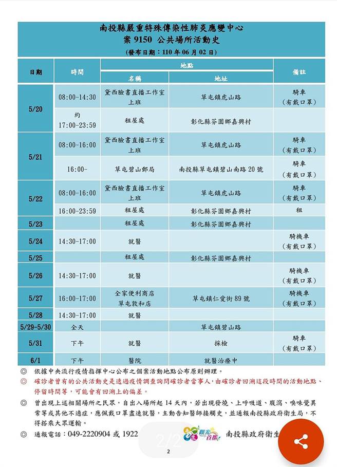 南投县2日新增一名新冠肺炎确诊个案，公布该案9150活动史。（南投县府提供／黄国峰南投传真）