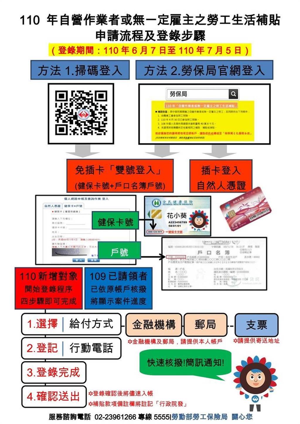 自營作業者紓困最快明天入帳勞動部出教戰手冊 生活 工商