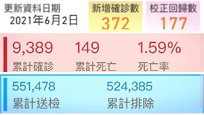 程富阳》论台湾的「疫苗困境」！(爱传媒提供)