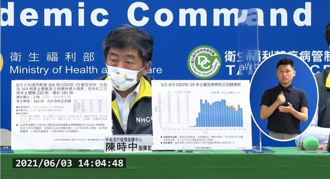 彰化新增15例确诊攀高。（截图／吴敏菁彰化传真）