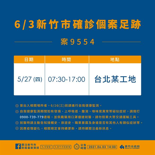 新竹市3日新增1例确诊病例案9554，个案为30多岁男性外籍移工，平日与本国籍雇主至台北某工地工作。（新竹市政府提供／陈育贤新竹传真）