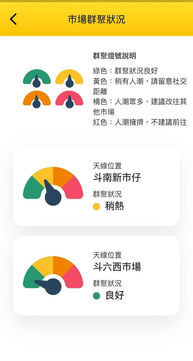 斗六市西市场、斗南镇立第二市场设置的人流分析天线，回传大数据到「Nubi」App，民眾在家也能知道菜市场人多不多。（周丽兰翻摄Nubi画面）