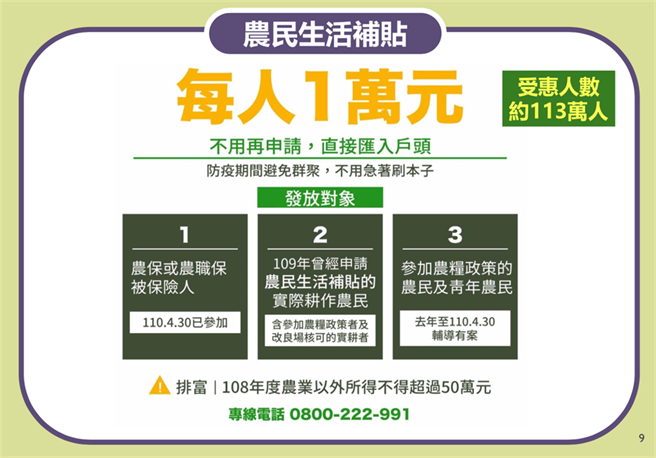 农委会纾困4.0-农民。（农委会提供）
