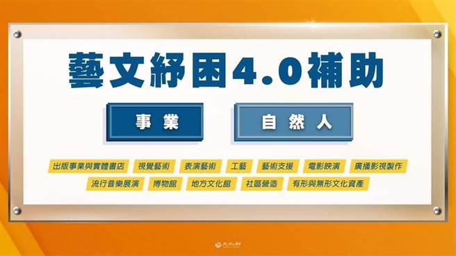 文化部今(3)日公布藝文紓困4.0方案，預估共有7萬多名藝文工作者可受惠。(文化部提供)