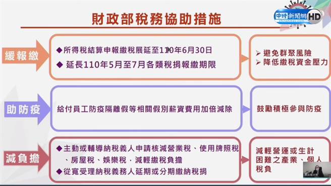 翻摄财政部直播