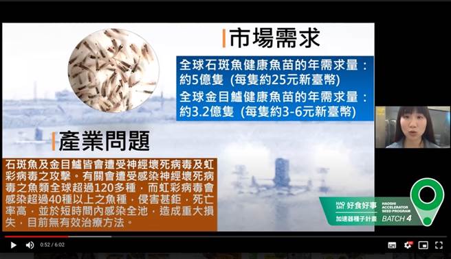 好食好事加速器日前于线上办理新创业师媒合，图为新创团队进行线上简报。