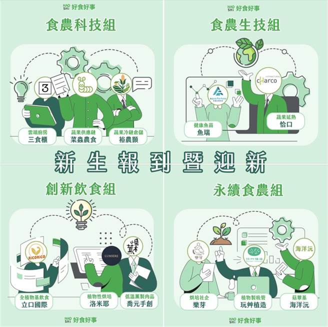 好食好事基金会将为11家台湾食农新创团队提供4个月免费加速辅导服务（图／翻摄自好食好事基金会脸书）