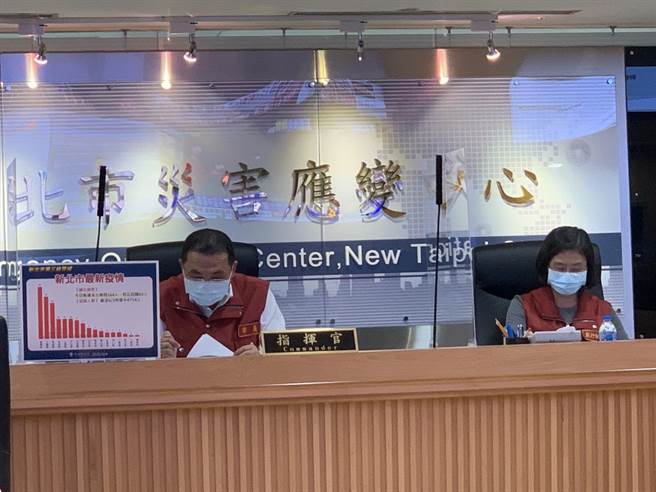新北市长侯友宜今主持防疫会议。