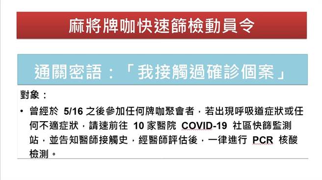 彰化新增6例确诊麻将牌咖传播链发威 。（彰化县政府提供／吴敏菁彰化传真）