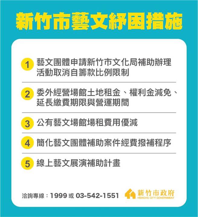 新竹市政府携手中央一起挺艺文界，更推出加码措施。（新竹市府提供／邱立雅竹市传真）