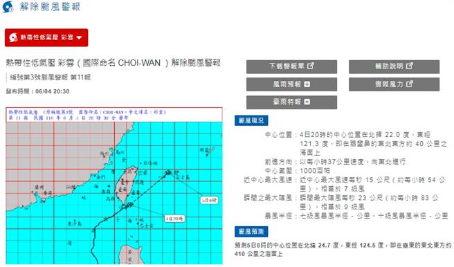 氣象局表示，颱風已於20時減弱為熱帶性低氣壓，並於20時30分解除海上陸上颱風警報。(氣象局提供)