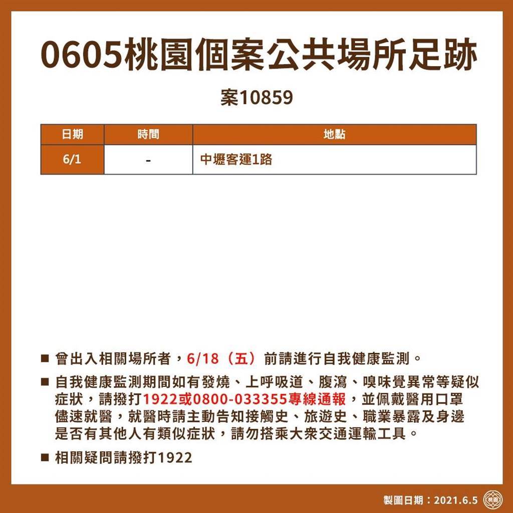 桃園本土確診 16竟只有1足跡被罵翻市府回應 時事 中時新聞網