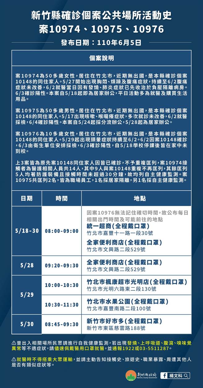 工研院员工一家4口的足迹。（新竹县政府提供／罗浚滨新竹传真）