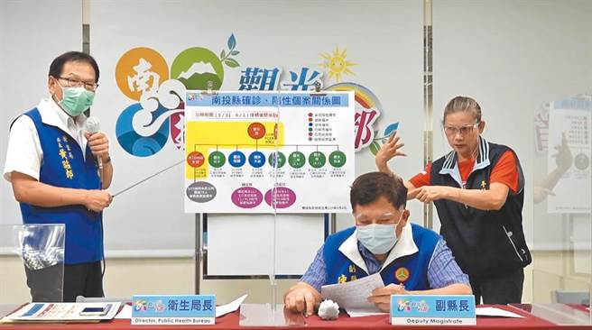 南投县卫生局长黄昭郎（左）。（廖志晃摄）
