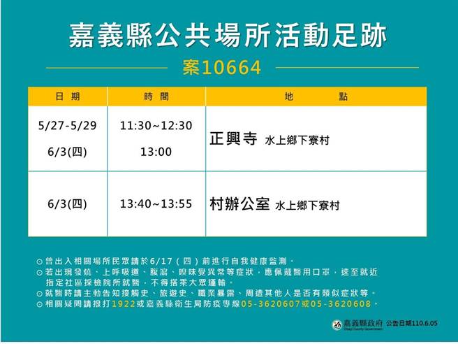 案10664足跡圖。（嘉義縣政府提供）