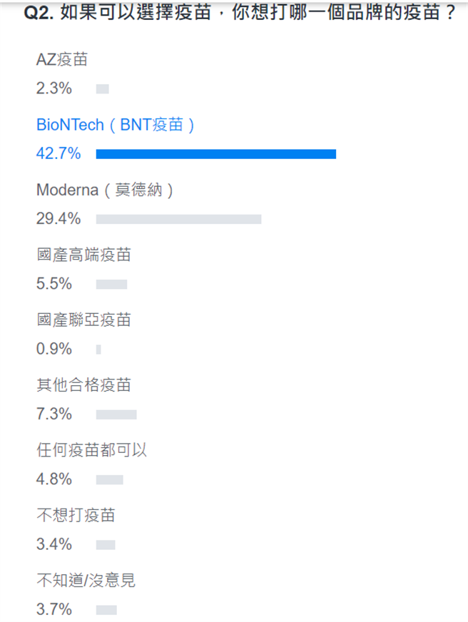 Yahoo線上投票。(圖/翻攝自 yahoo)