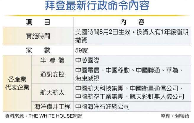 拜登最新行政命令内容