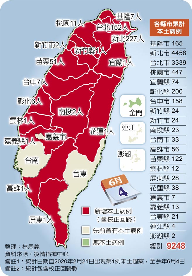 各县市累计本土病例