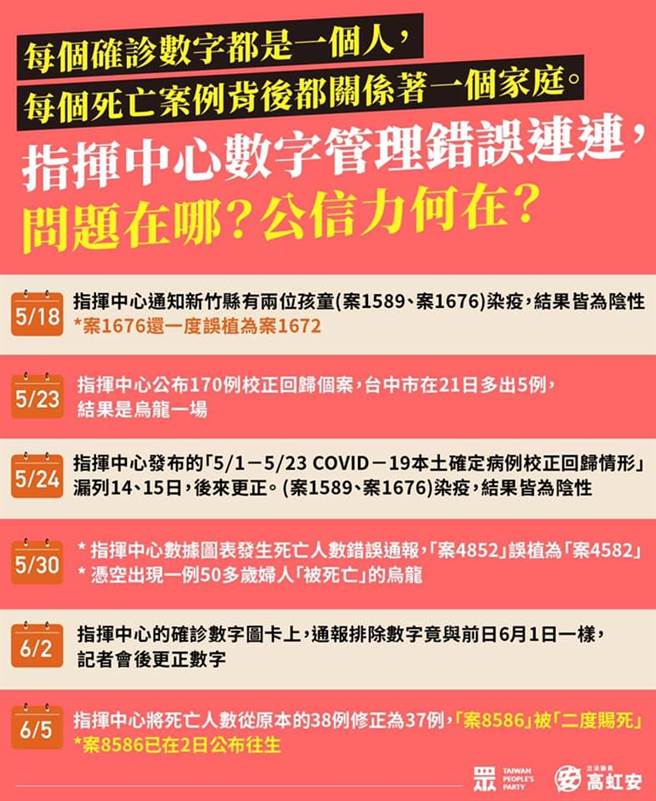 民眾黨立委高虹安 (翻攝高虹安臉書)