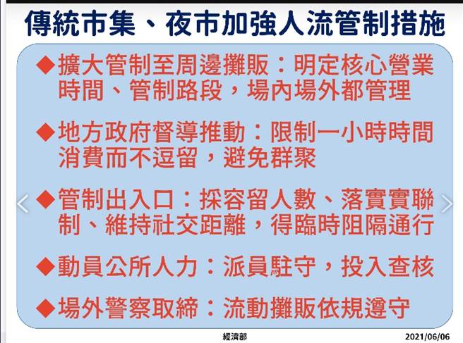 经济部公布5大传统市场强化措施。（图／指挥中心提供）