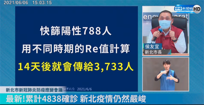 新北市今日新增160例本土個案，累計4938例為全台最高；新北市長侯友宜下午主持防疫會議表示，這段時間內社區篩檢站篩共驗出陽性有788人，根據他的視察，絕大多數是無症狀確診者。（翻攝自直播畫面）